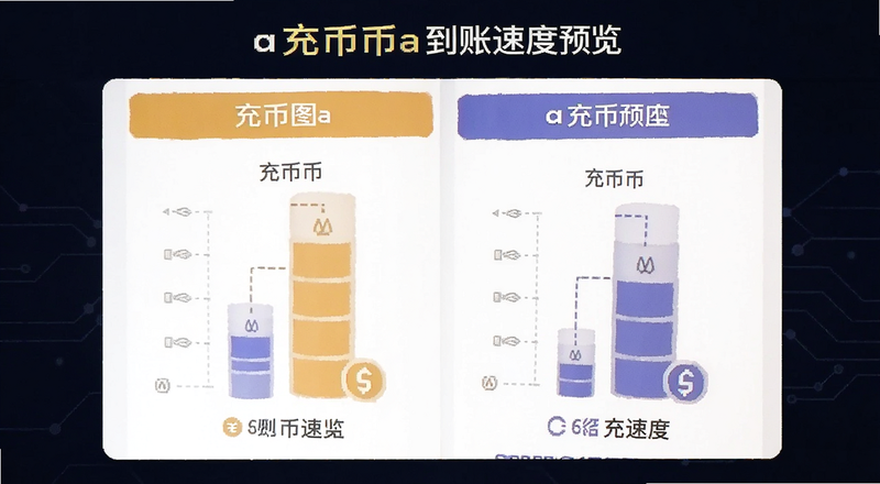 充币币a到账速度对比图|充币币a到账速度预览图