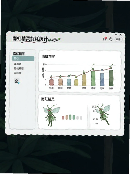 南虹精灵能耗统计页面示意图