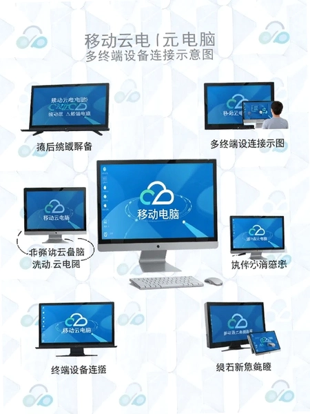 移动云电脑多终端设备连接示意图