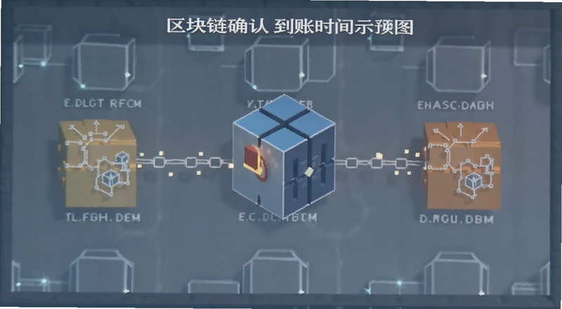 区块链确认到账时间示意图预览图