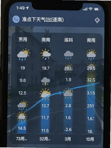 ׼������������СʱԤ�������ͼ