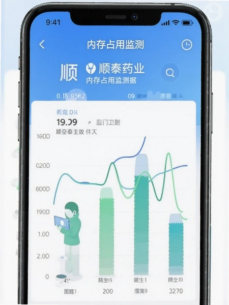 顺泰药业app内存占用监测数据图