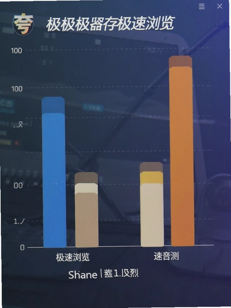 �伫��������ڴ�ռ��ʵ��Ա�ͼ