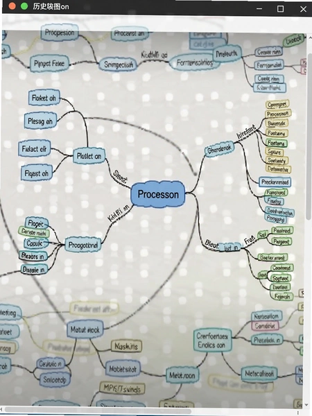 ProcessOn˼ά��ͼ��ʷ�汾�ָ����ܽ�ͼ