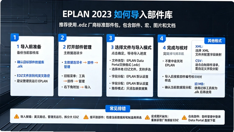 eplan2023��Ѱ����ؽ�ͼ