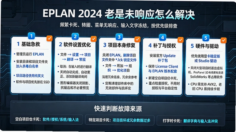 eplan2024�������ɰ��ͼ