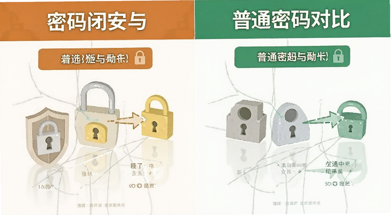 密码闭安与普通密码对比图