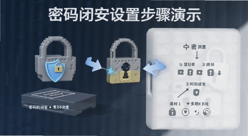 密码闭安设置步骤演示图
