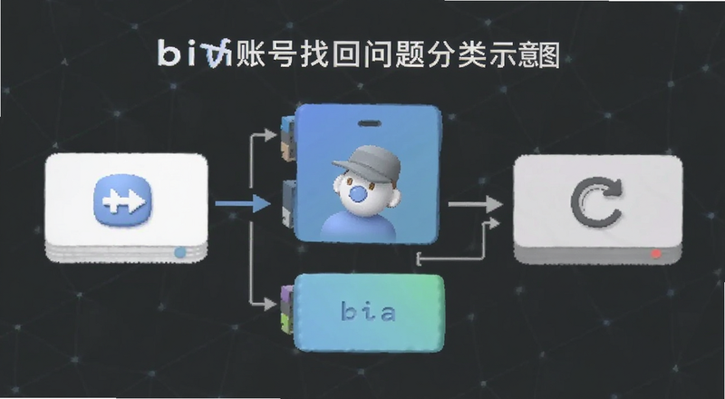 bi���˺��һ��������ʾ��ͼԤ��ͼ