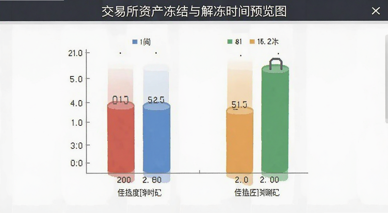 交易所资产冻结与解冻时间对比预览图