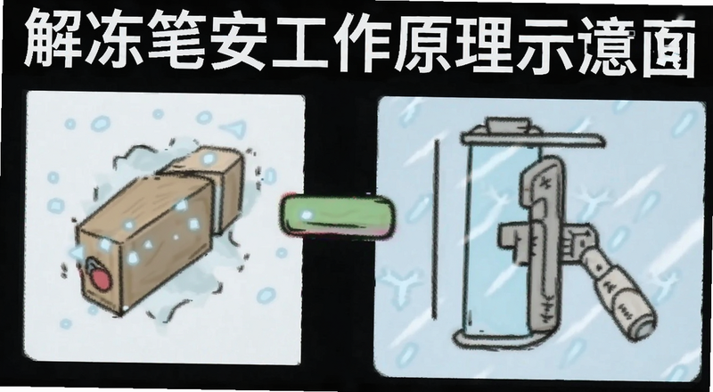 �ⶳ�ʰ�����ԭ��ʾ��ͼ