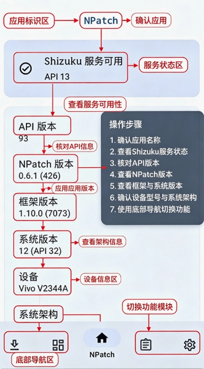 NPatchģ����root�����ؽ�ͼ
