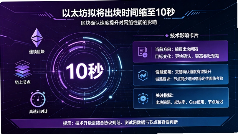 ��̫���⽫����ʱ������10�룺L2��ʤ������Ȩ��֤����