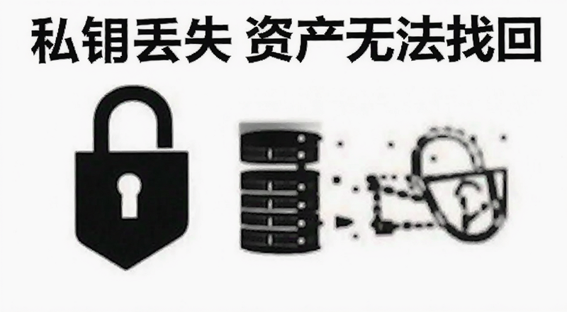 私钥丢失资产无法找回警示图