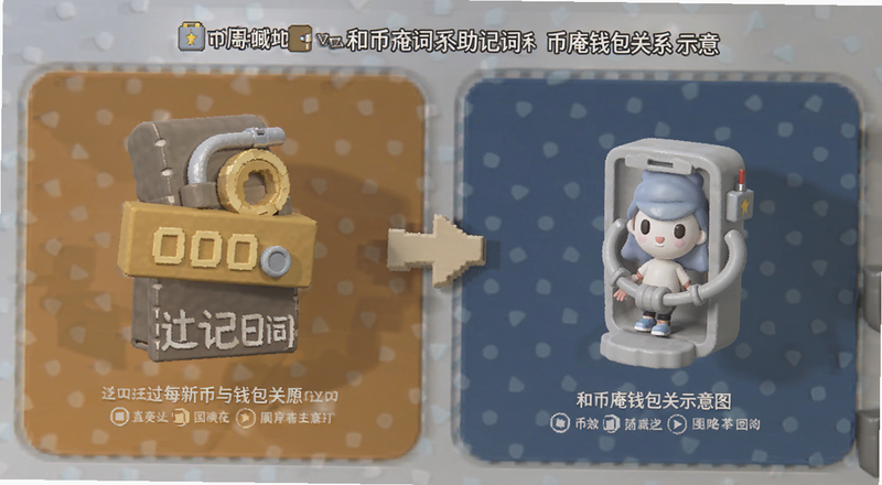 ���Ǵʺͱ���Ǯ����ϵʾ��ͼ