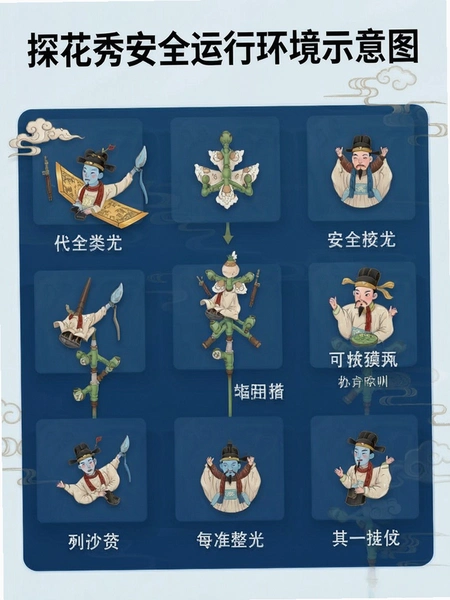 ̽���㰲ȫ���л���ʾ��ͼ