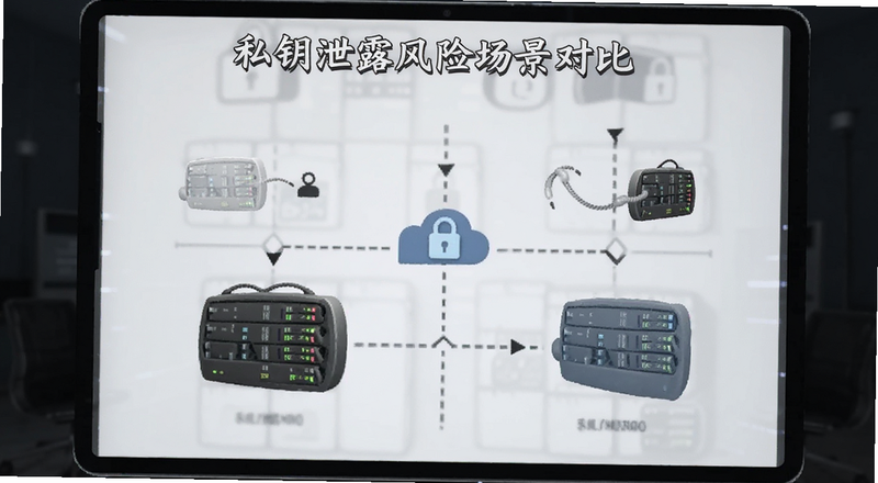 私钥泄露风险场景对比图预览图