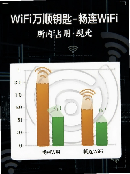 WiFi��˳Կ��-����WiFi �ڴ�ռ�öԱ�����ͼ