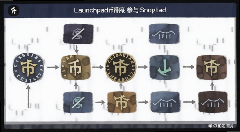 Launchpad���ֲ��벽������ͼԤ��ͼ