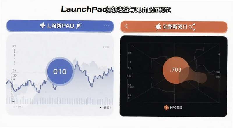 Launchpad������������նԱ�ͼԤ��ͼ