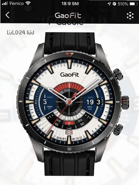 GaoFit�����г������ͼ