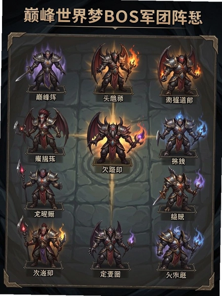 巅峰世界梦BOSS军团阵型布局图