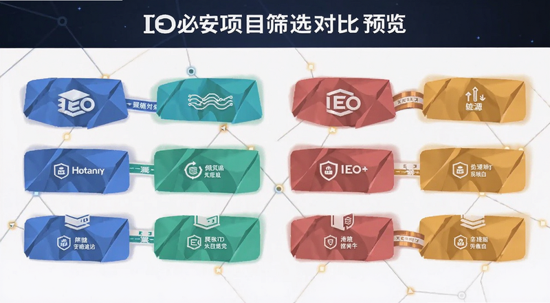 IEO必安项目筛选对比预览图