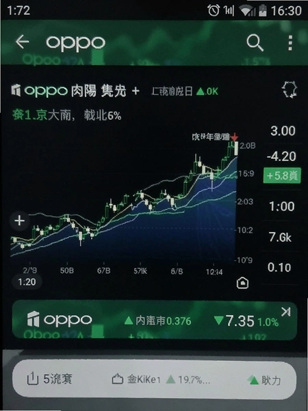 OPPO���н����ͼ
