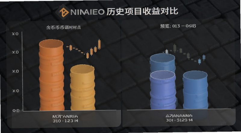 币安IEO历史项目收益对比图预览图