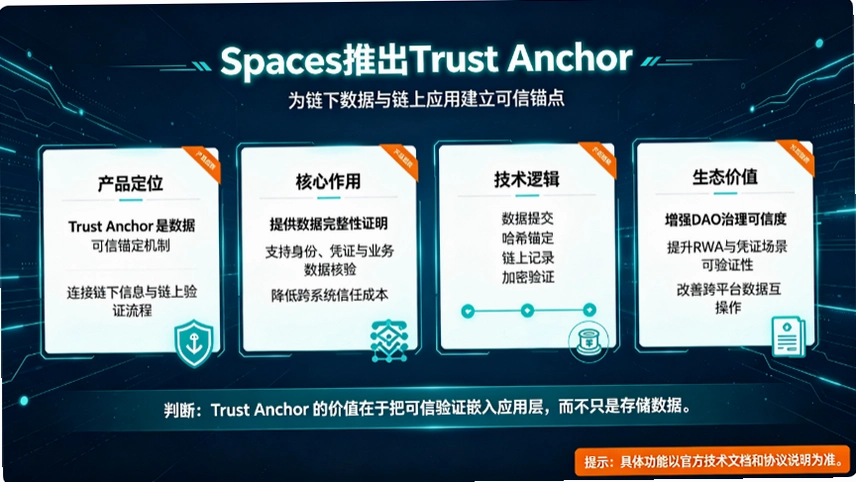 Spaces�Ƴ�Trust Anchor������������֤���ڿ����ˣ�