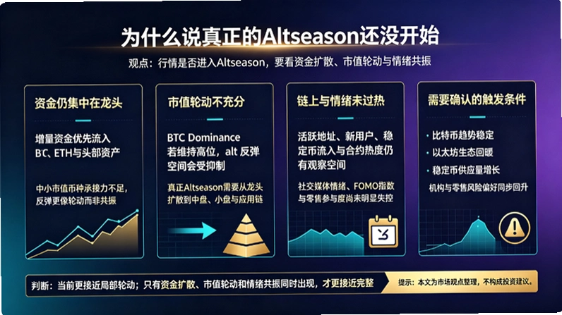 ɽկ��ָ������48��Ϊʲô˵������Altseason��û��ʼ��ͼ
