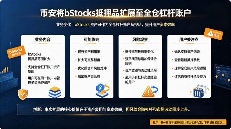 �Ұ���bStocks��ѺƷ��չ��ȫ�ָܸ��˻����㶮ͳһ��֤���ȫ�ָܸ˵������ͼ
