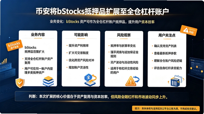 �Ұ���bStocks��ѺƷ��չ��ȫ�ָܸ��˻����㶮ͳһ��֤