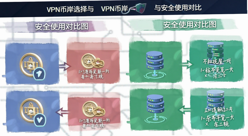 VPN�Ұ�ѡ���밲ȫʹ�öԱ�ͼ