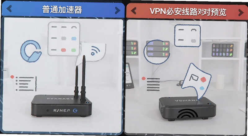 ��ͨ��������VPN�ذ���·�Ա�Ԥ��ͼ