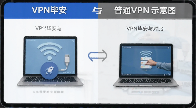 VPN�ϰ�����ͨVPN�Ա�ʾ��ͼԤ��ͼ