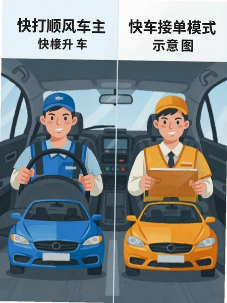 ���˳�糵����쳵�ӵ�ģʽ�Ա�ʾ��ͼ