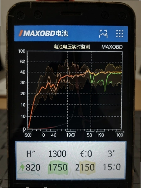 MAXOBD��ص�ѹʵʱ�������ͼԤ��ͼ