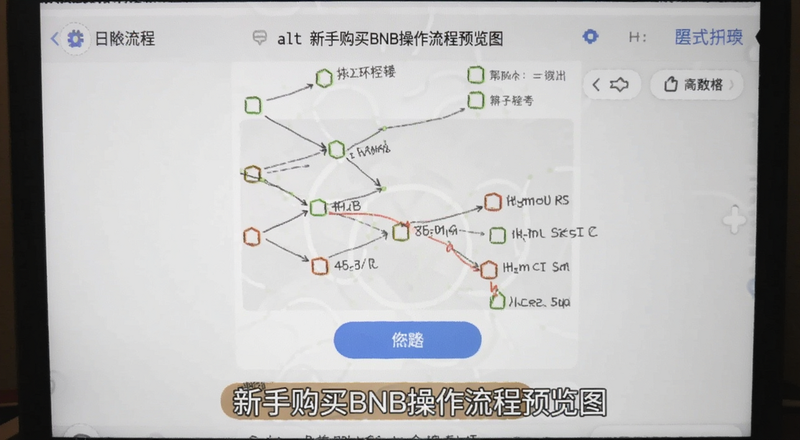 ���ֹ���BNB�������̽���ͼ|alt=