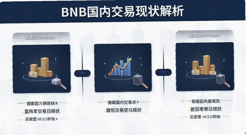 BNB国内交易现状解析图
