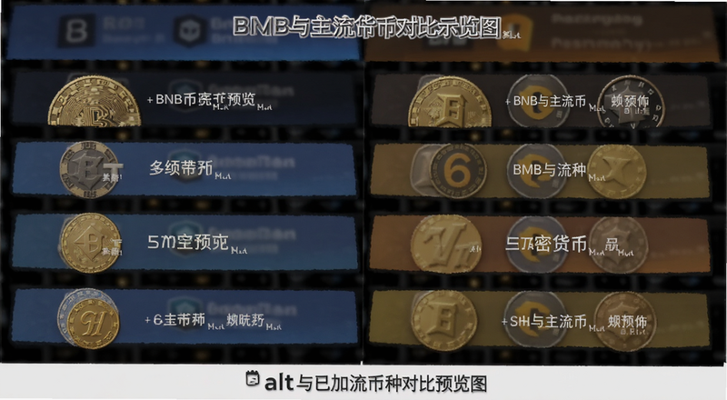 主流加密货币对比示意图|alt=