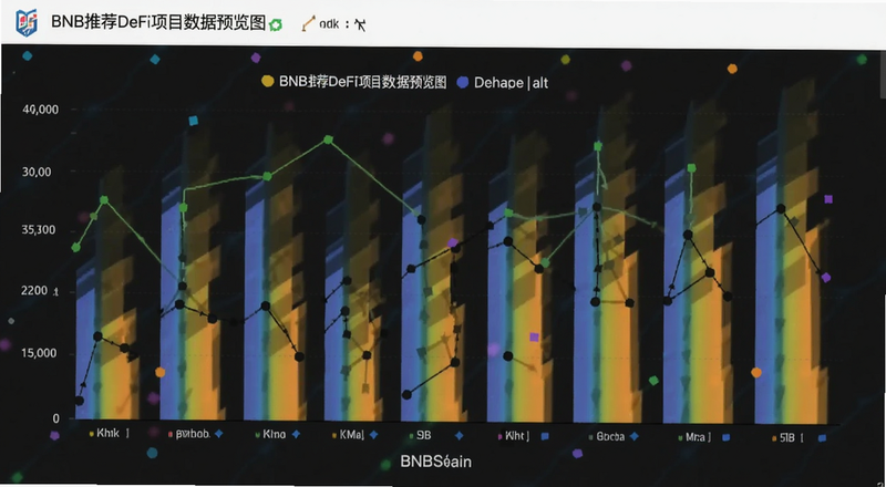 BNB链上DeFi协议锁仓量数据图|alt=