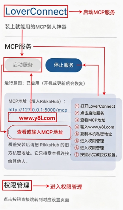LoverConnect mcp������ǿ���ͼ