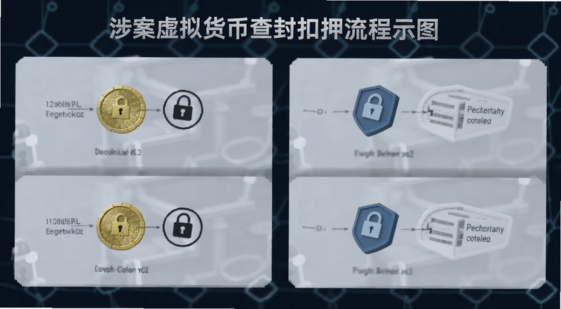 涉案虚拟货币查封扣押流程示意图预览图