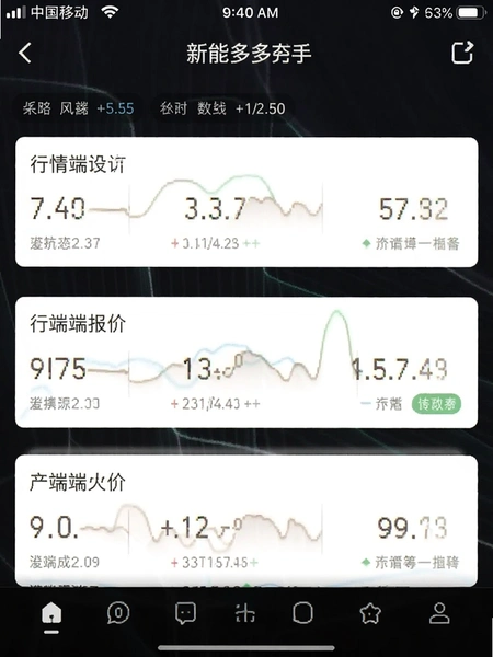 ���ܶ�� �ֻ������鱨��ҳ���ͼ