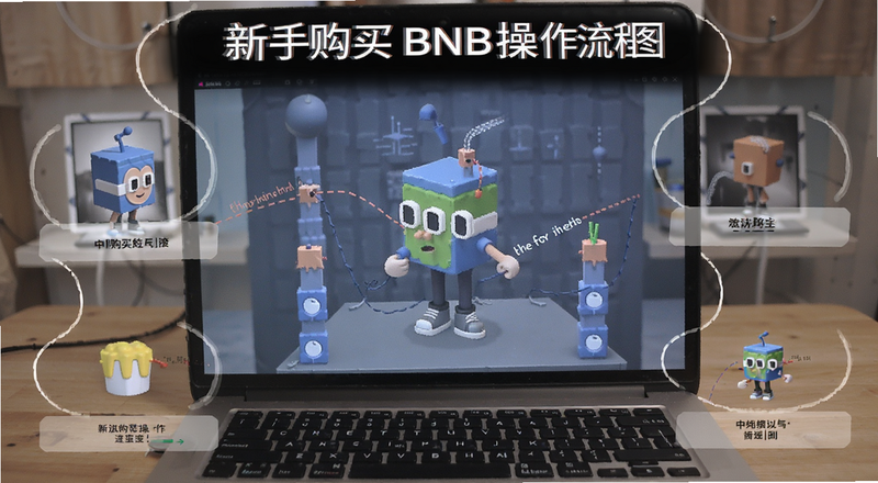 ���ֹ���BNB��������ͼ