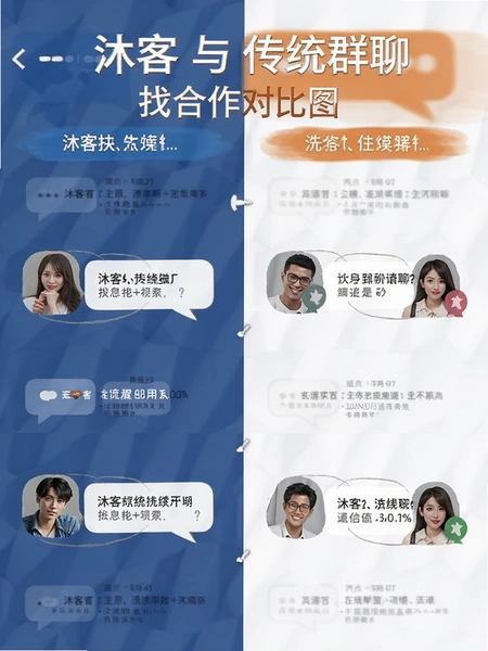 ����봫ͳȺ���Һ����Ա�ͼ