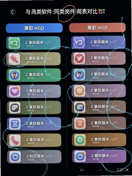 ƴ��ְApp��ͬ��������λ�б��Ա�ͼ