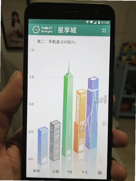 星享城在安卓手机上运行的内存占用数据图