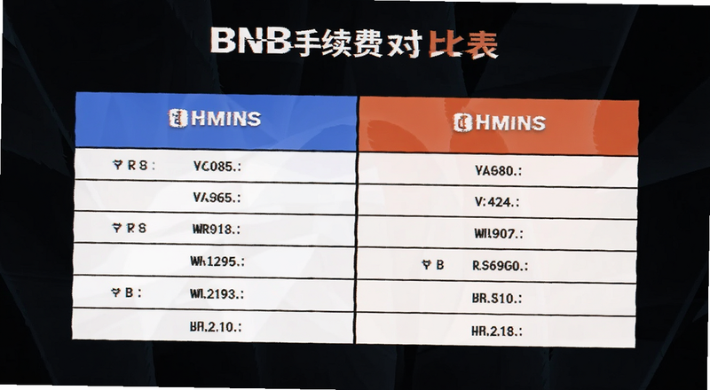 BNB�����ѶԱȱ�